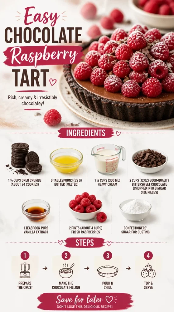 Homemade easy chocolate raspberry tart with fresh raspberries and chocolate glaze.