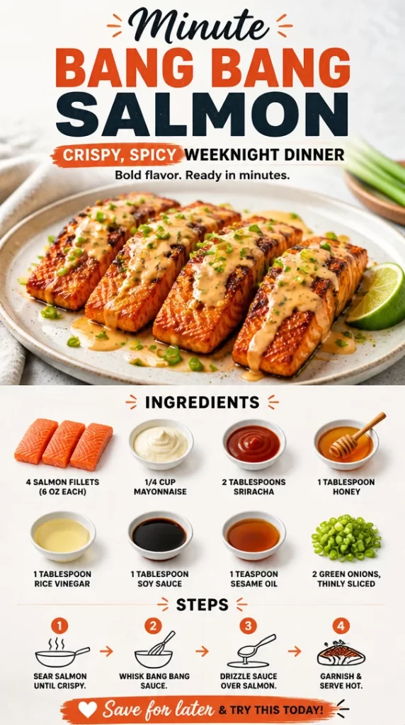 Crispy Bang Bang Salmon garnished with spice and served on a plate